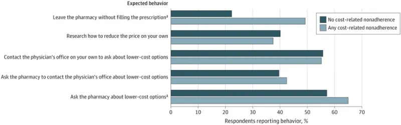 Why Americans Pay a Premium for Antiparasitic Drugs — And What You Can Do About It